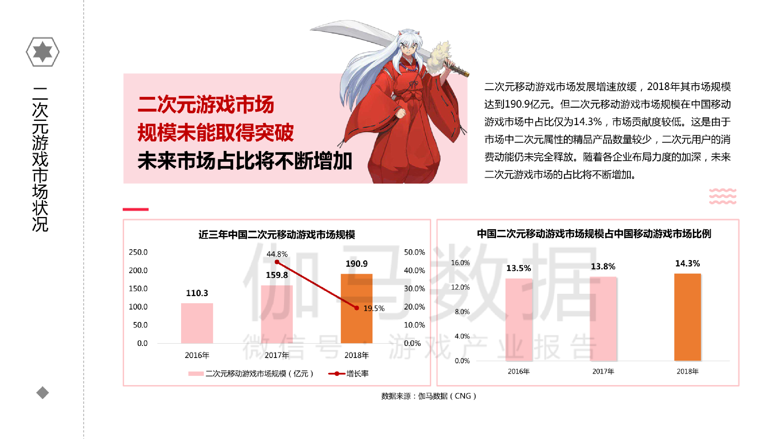 2018年二次元游戏发展状况报告