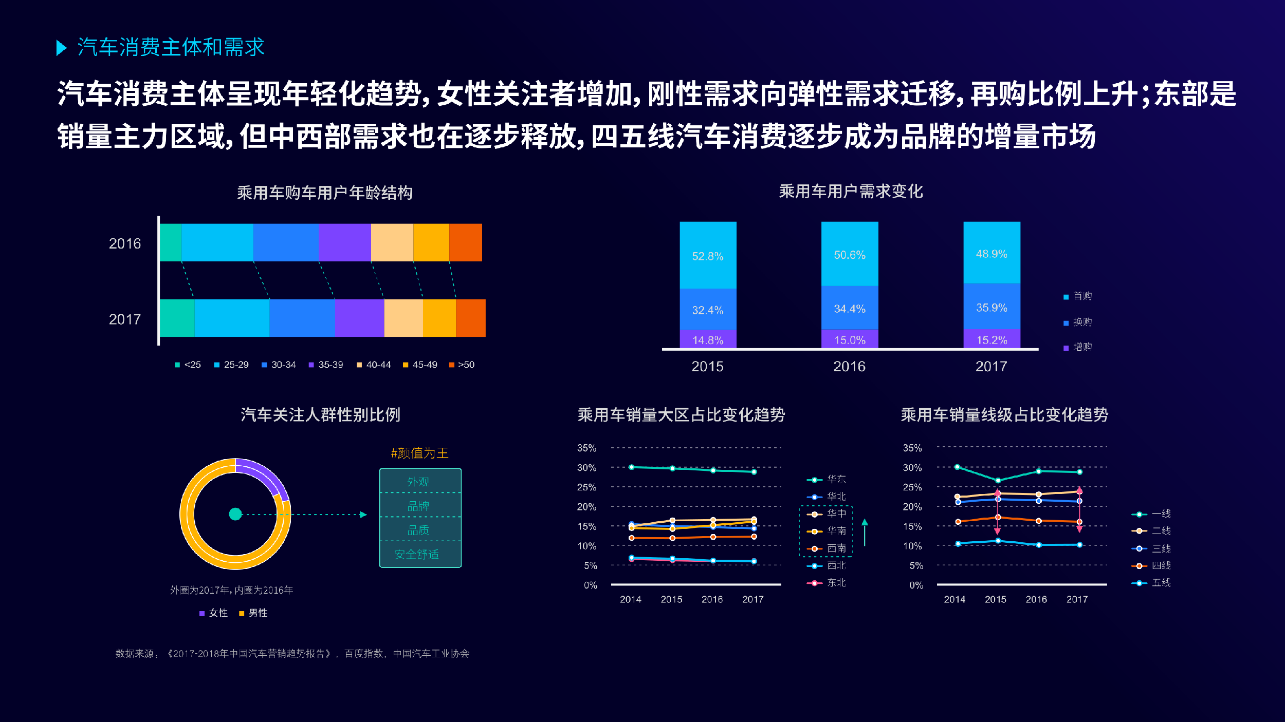 2017-2018汽车数字广告受众触媒习惯分析
