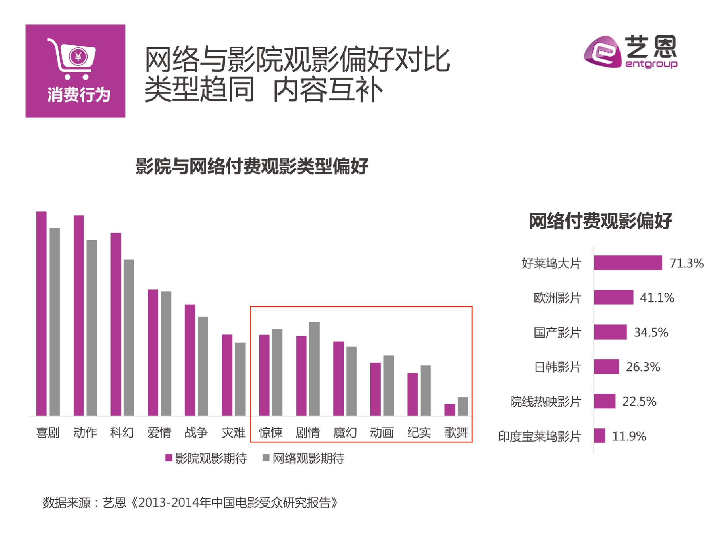 媒介融合下的电影受众洞察