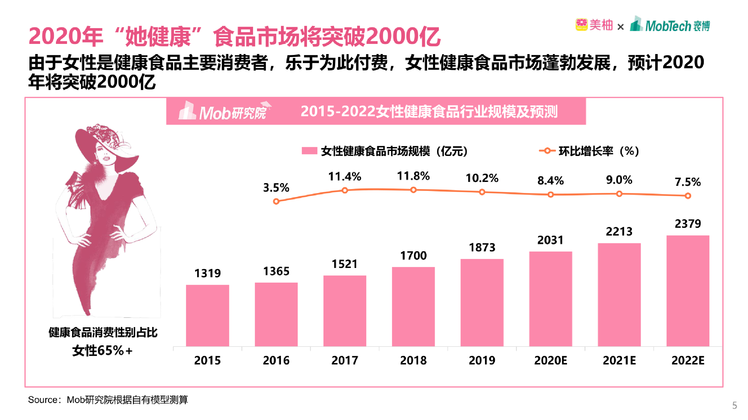 2020双11女性健康食品消费洞察报告｜数据报告PDF下载镝数聚dydata