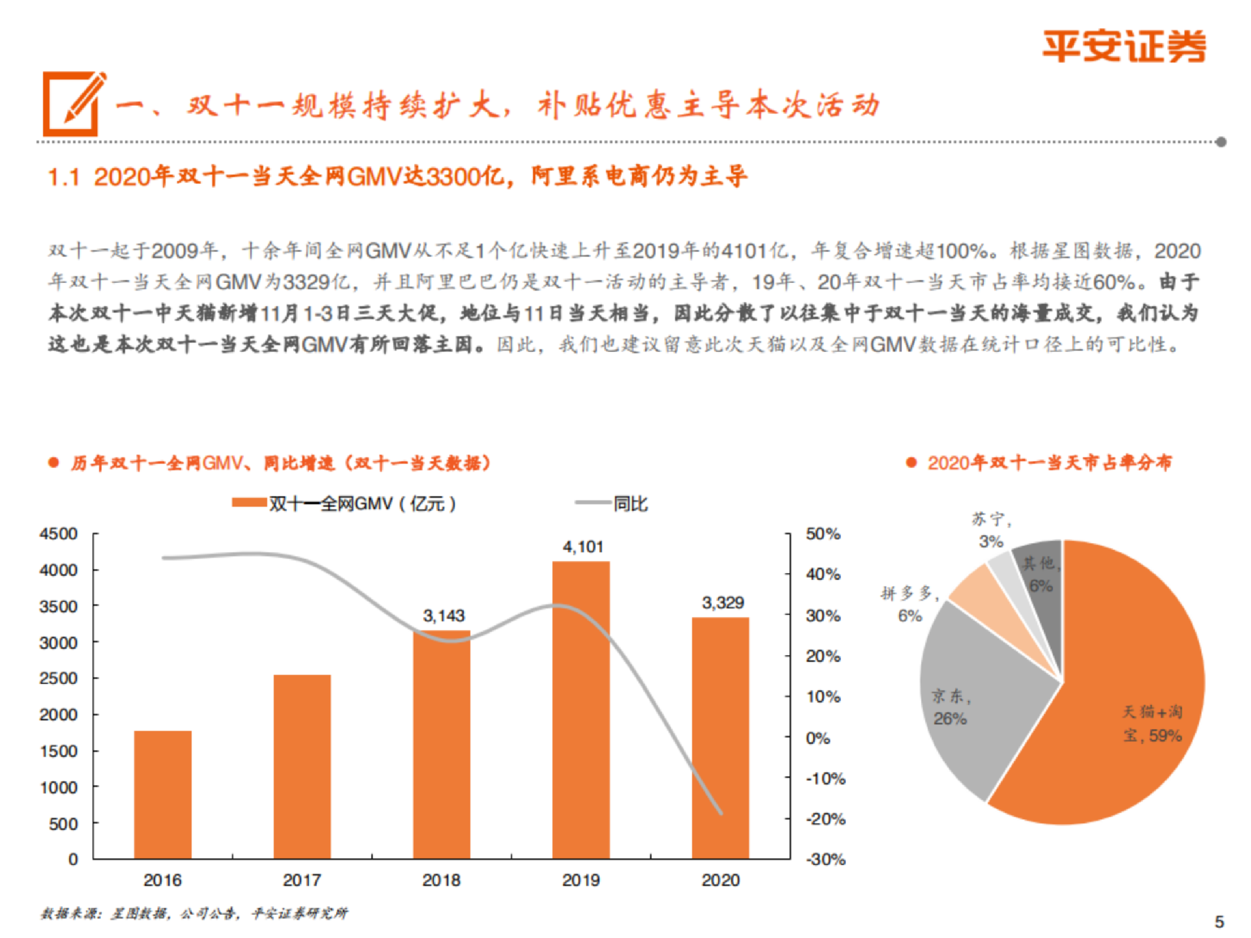 2020淘宝双十一数据图片