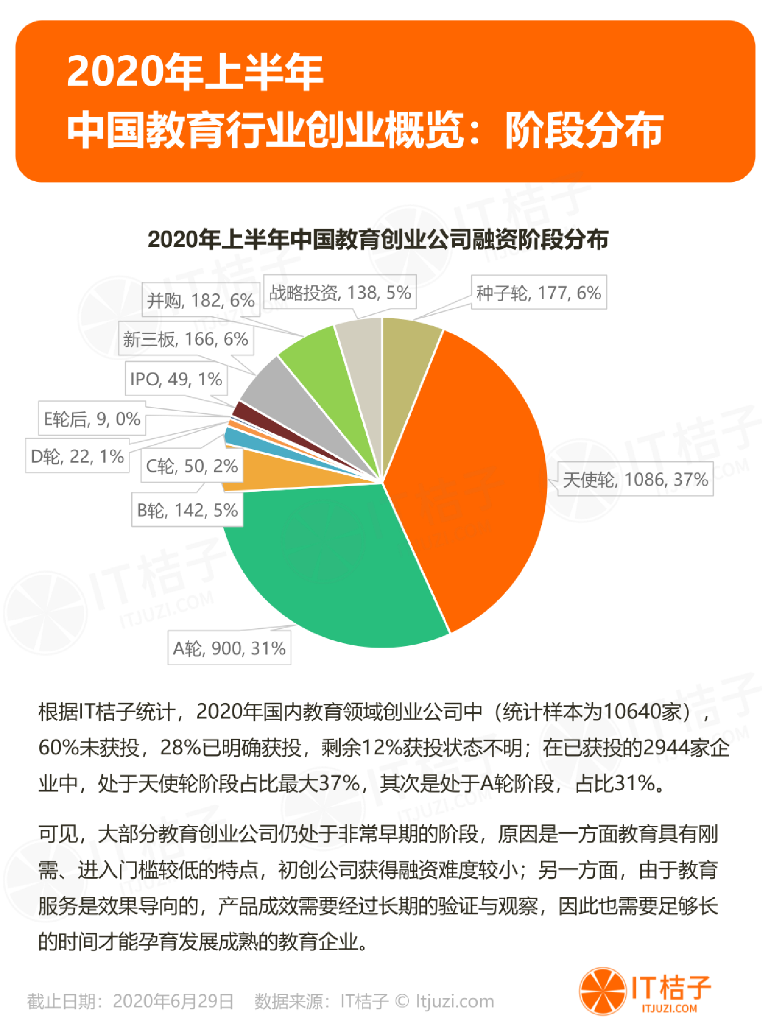 2020年半年度教育数据分析报告