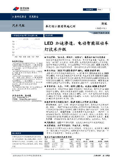 汽车车灯行业研究报告 汽车零部件优质赛道 Led化程度高 数据报告pdf下载 镝数聚dydata