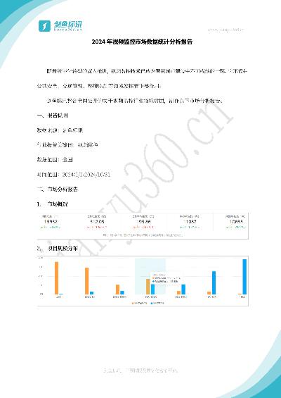 【剑鱼标讯】2024年视频监控市场数据统计分析报告